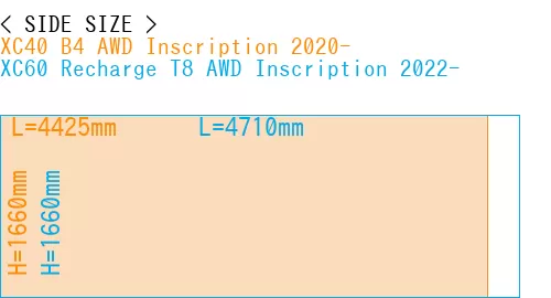 #XC40 B4 AWD Inscription 2020- + XC60 Recharge T8 AWD Inscription 2022-